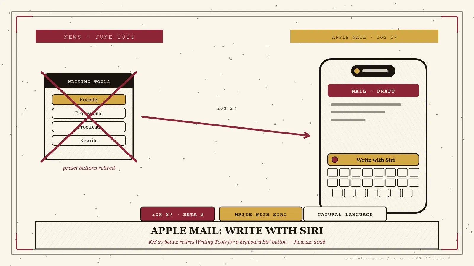 Apple Mail swaps Writing Tools for Write with Siri in iOS 27