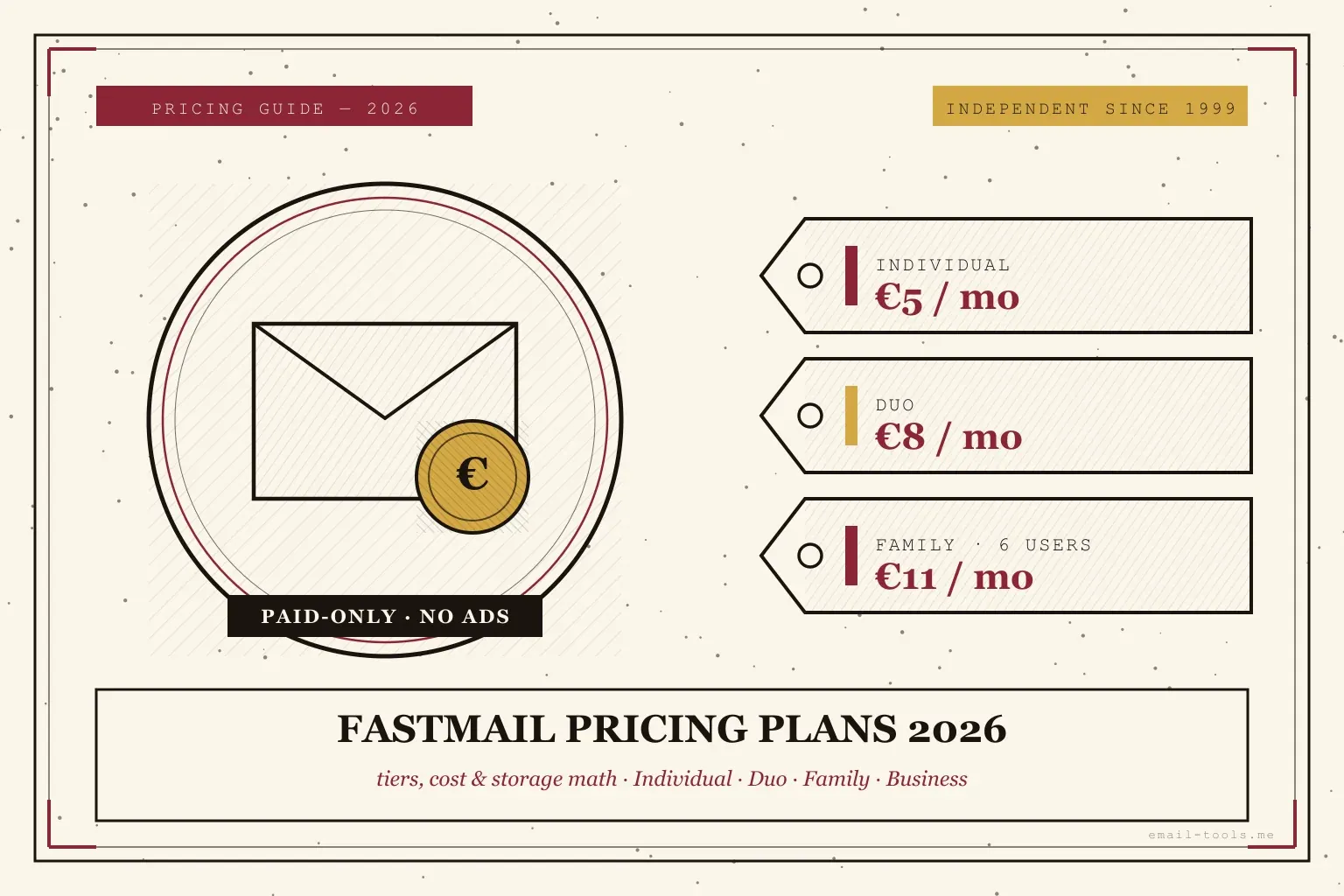 Precios de Fastmail 2026: planes, coste y almacenamiento