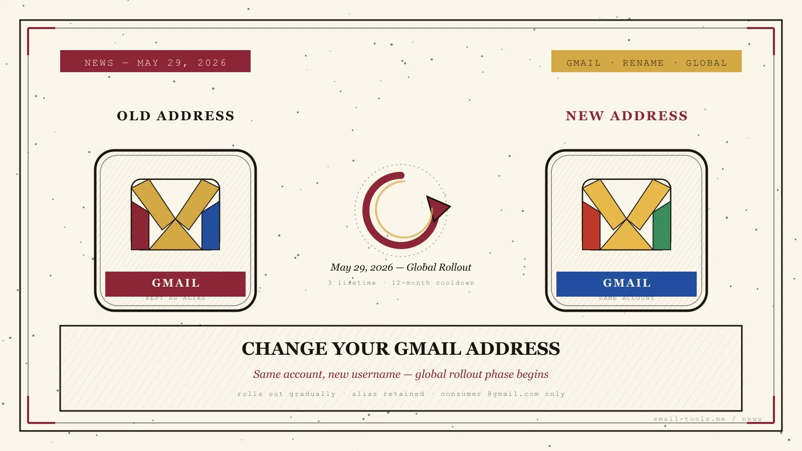 Cambiar dirección de Gmail: la función entra en despliegue global