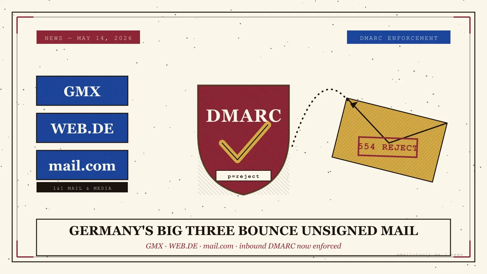 GMX, WEB.DE y mail.com empiezan a rechazar correos no autenticados