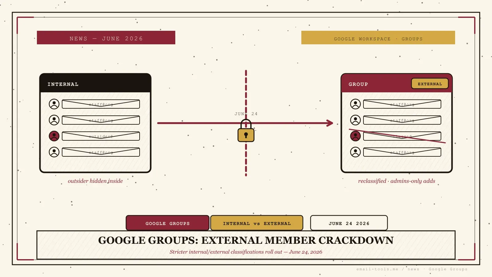 Google tightens external member rules for Google Groups