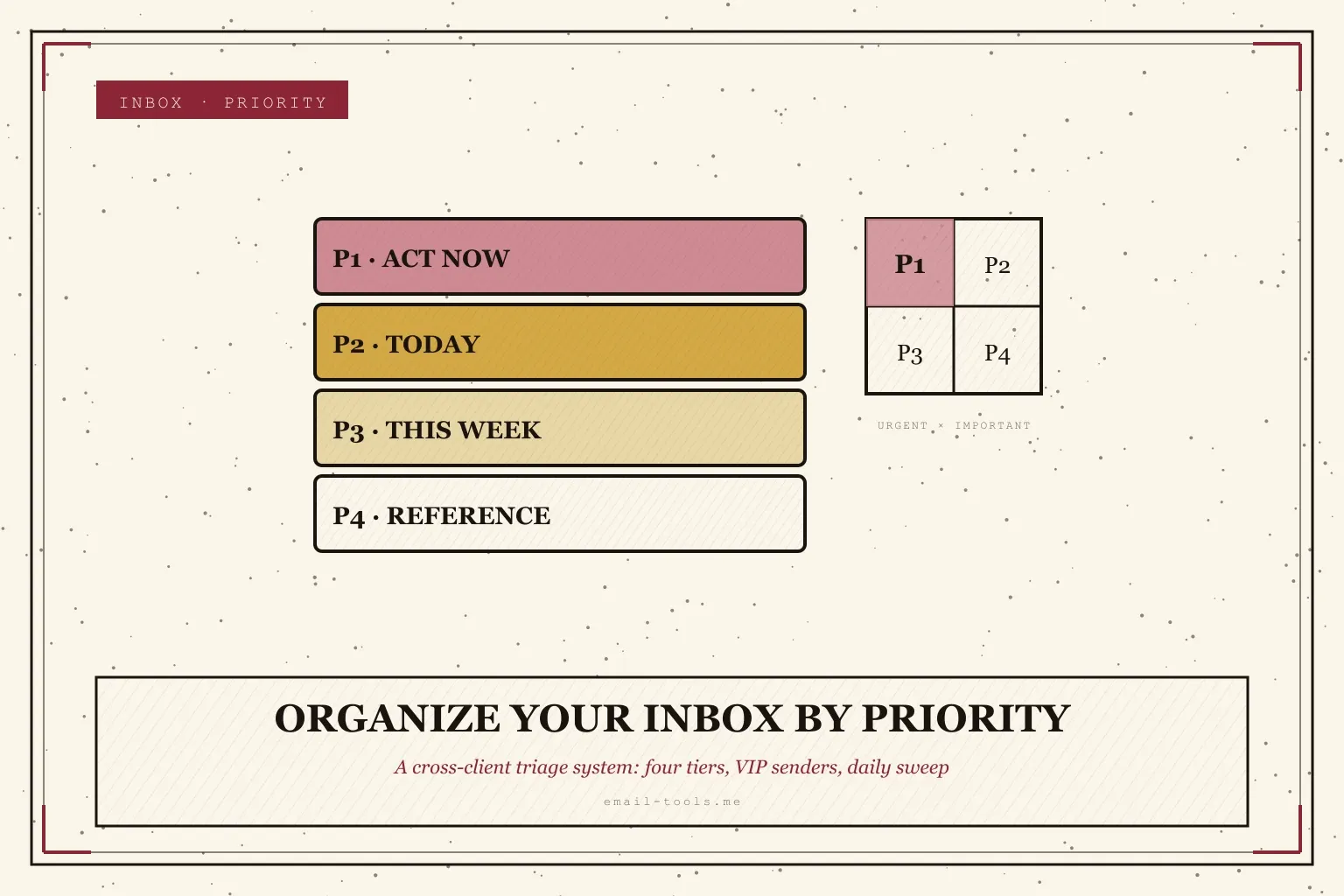 Organiser sa boîte mail par priorité : la méthode
