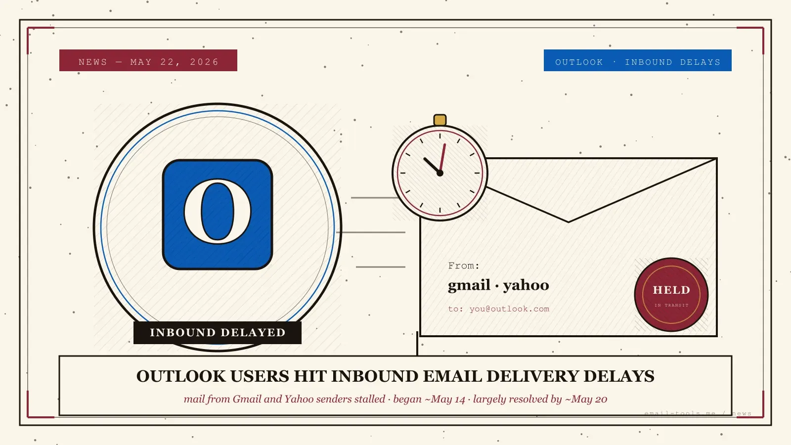 Retrasos de correo en Outlook: Gmail y Yahoo atascados días