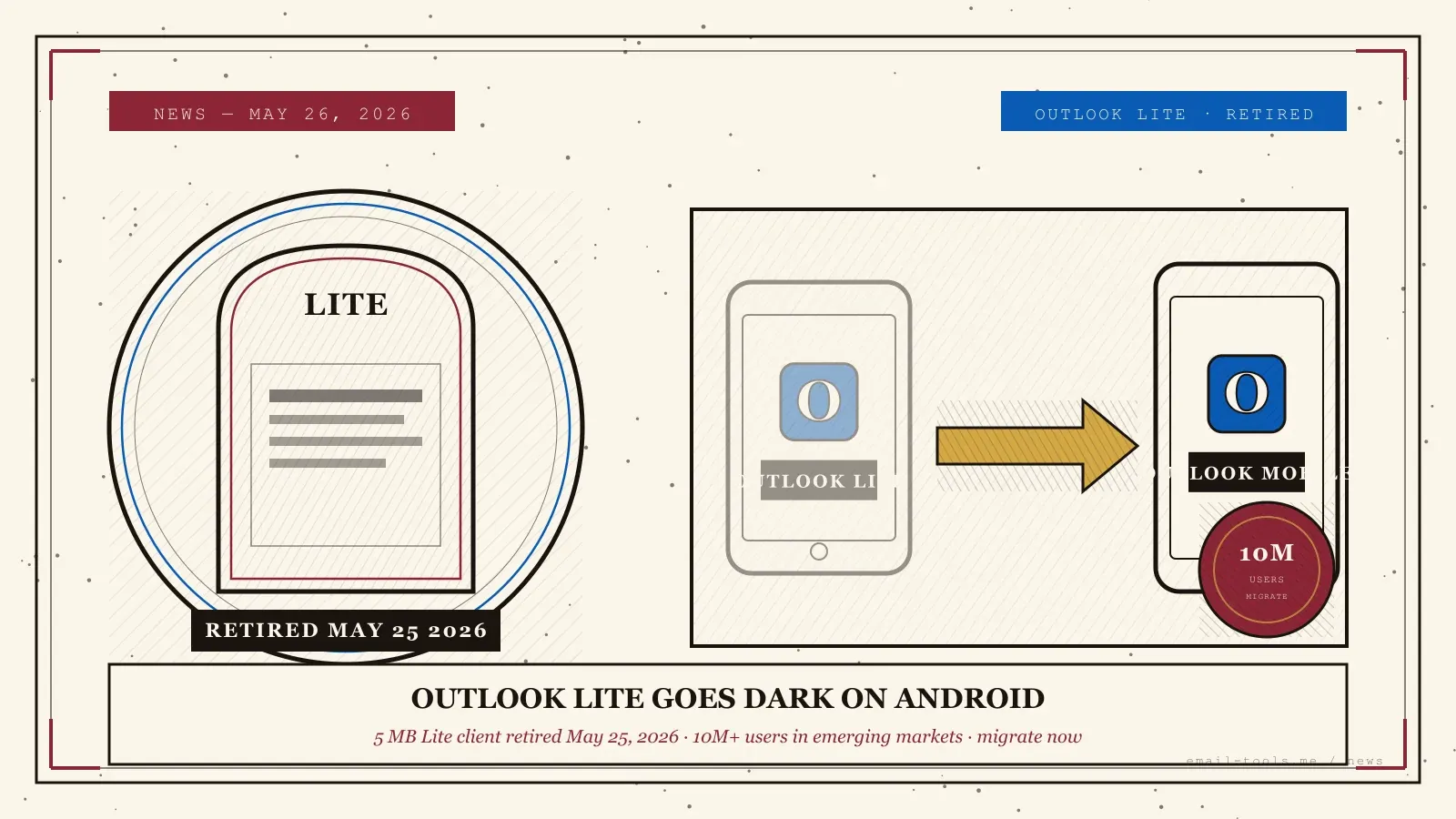 Microsoft retira Outlook Lite en Android — 10 M de usuarios afectados