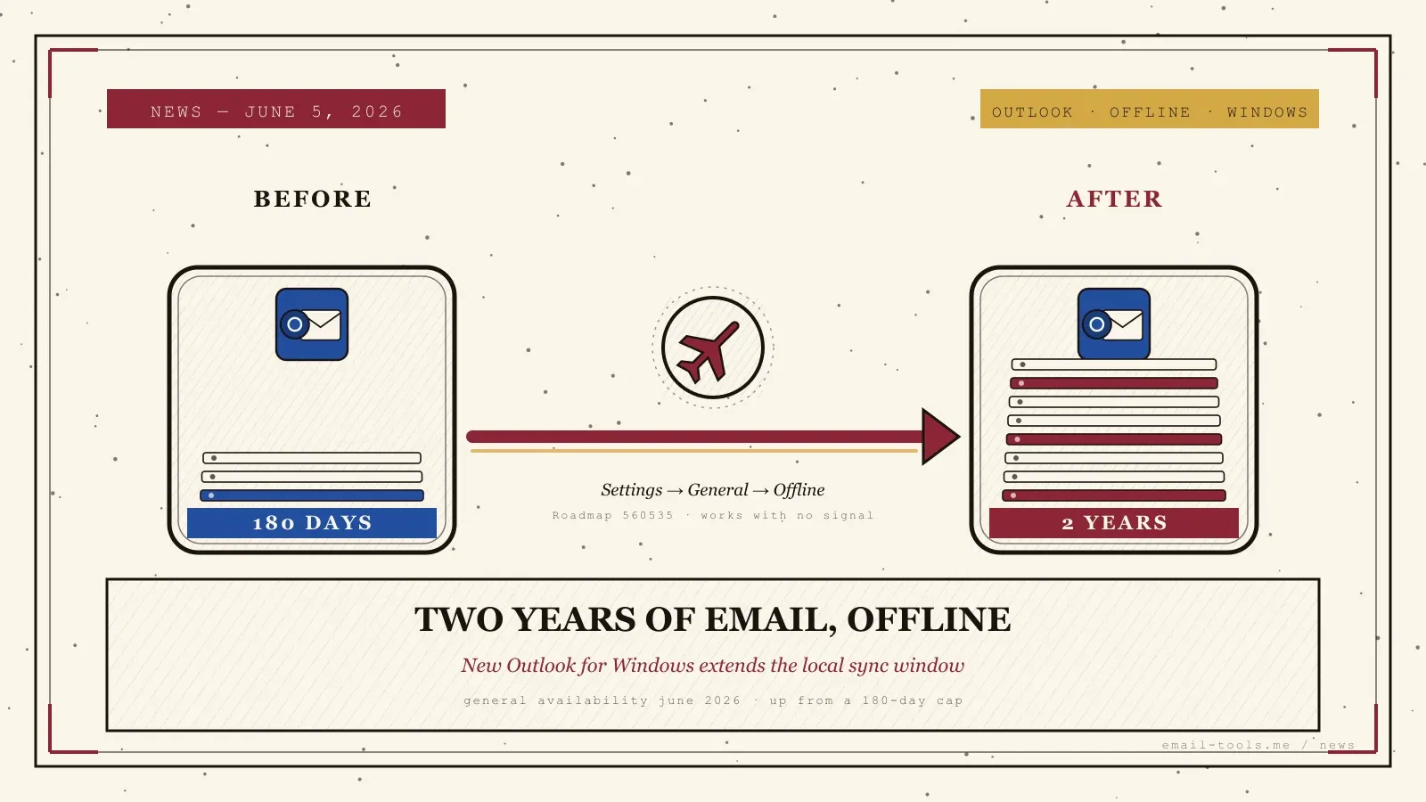 E-mail Outlook hors ligne : options 1 et 2 ans