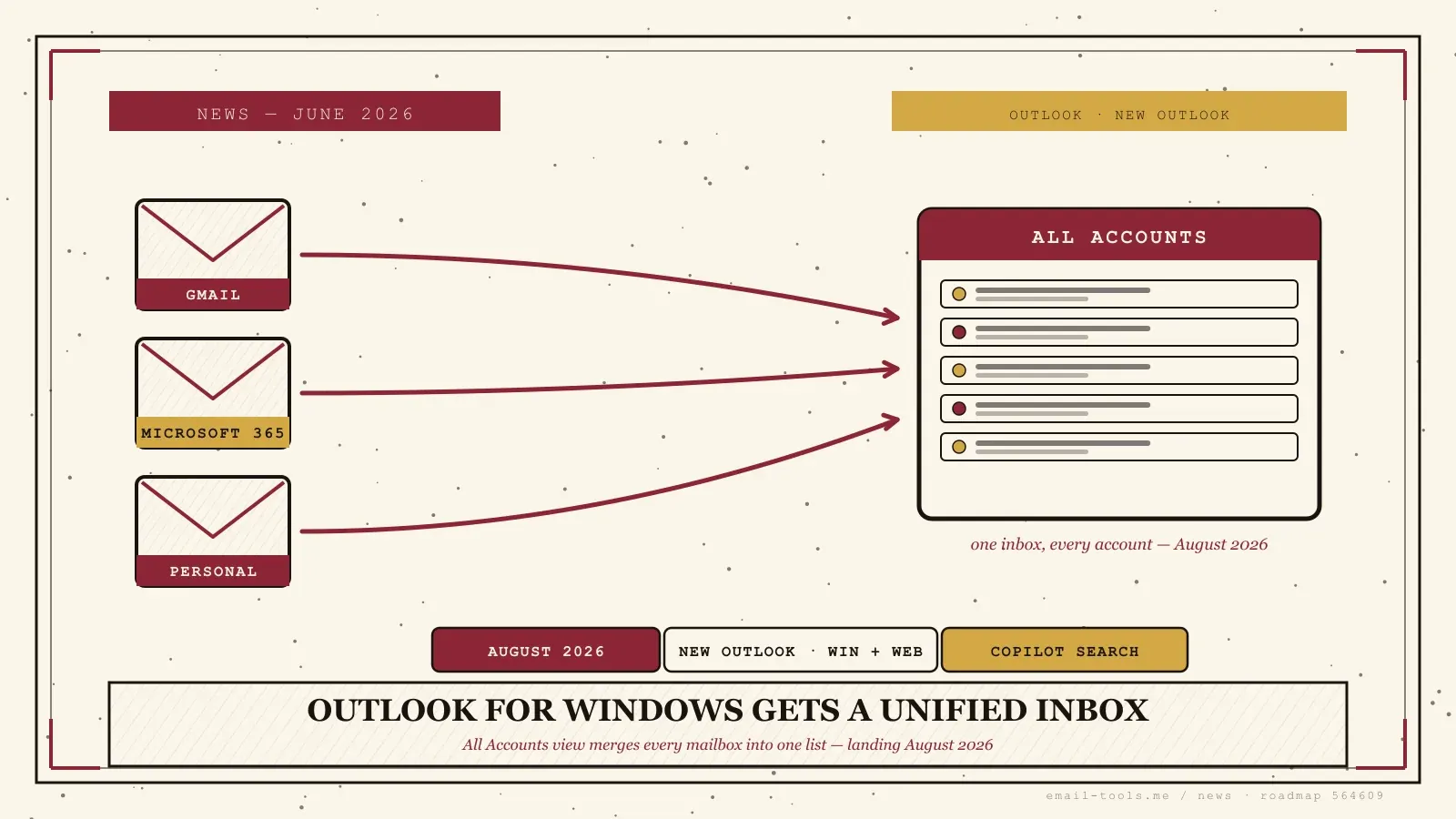 Outlook unified inbox: All Accounts view lands on Windows