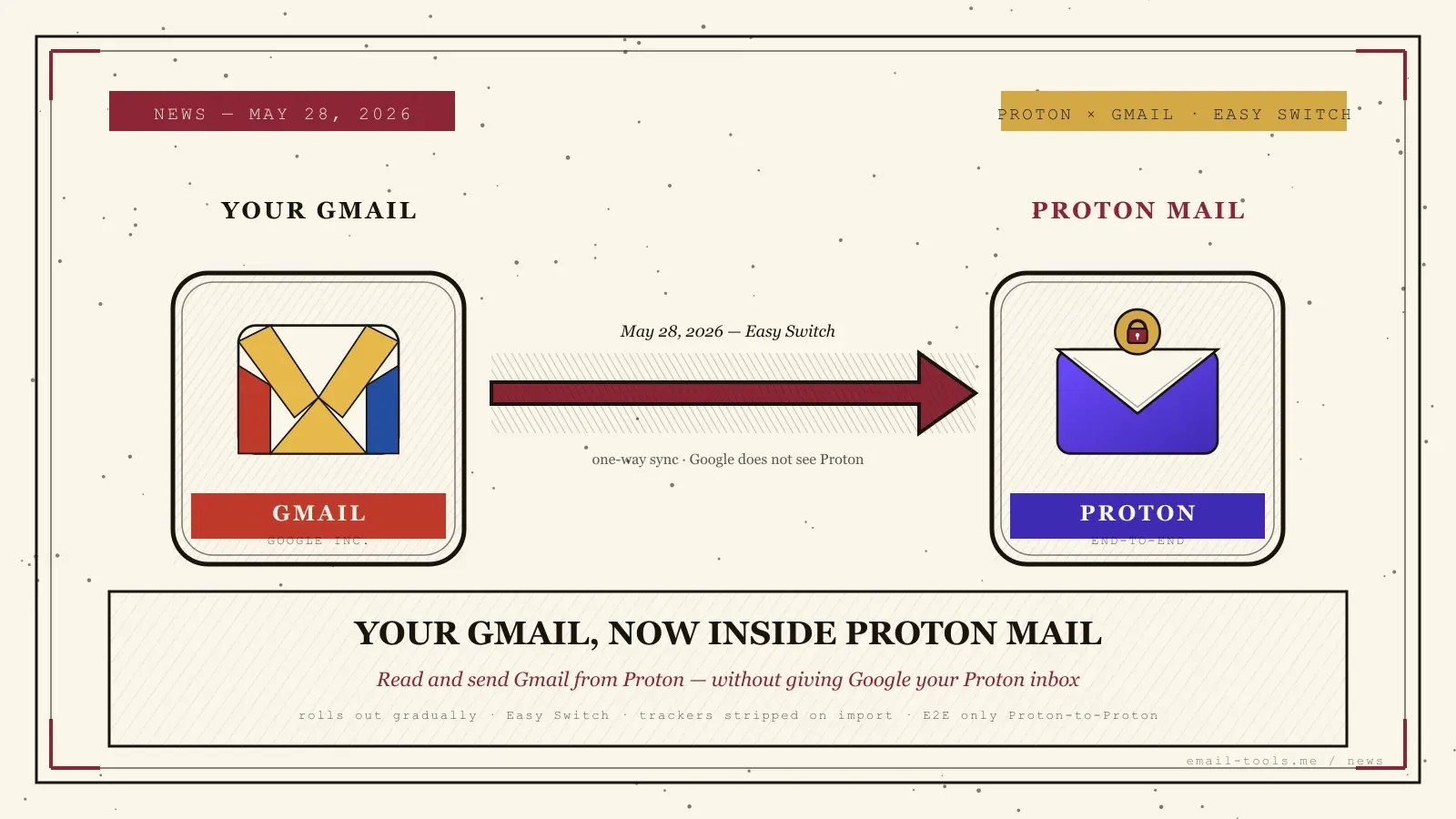 Proton Mail ya lee y envía Gmail desde su propia app