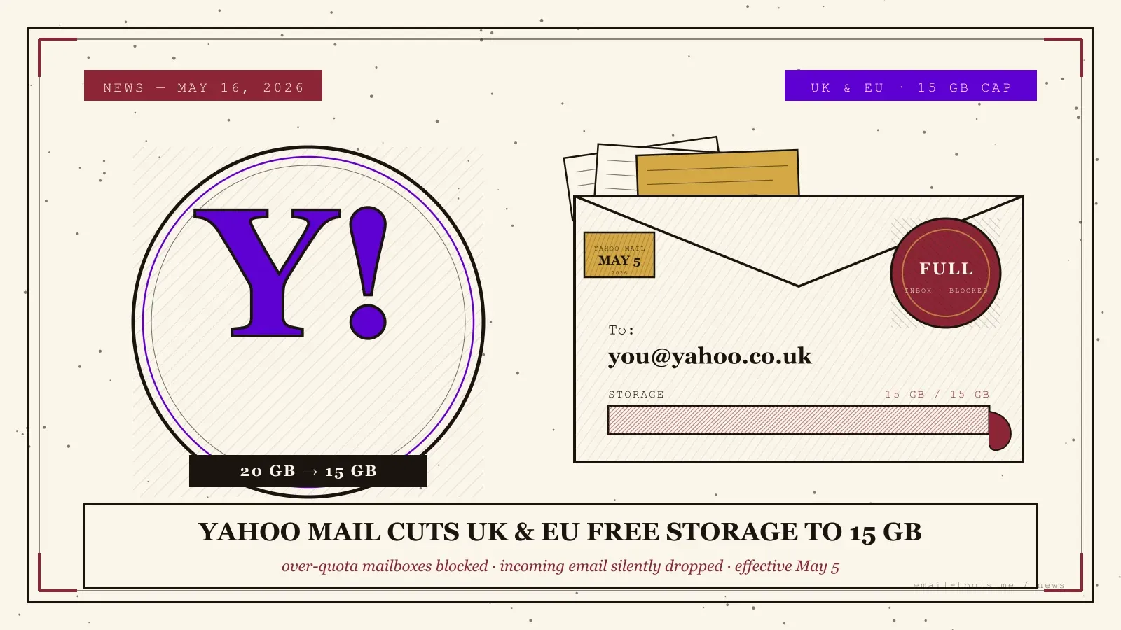 Yahoo Mail recorta el almacenamiento gratis en UK y UE a 15 GB