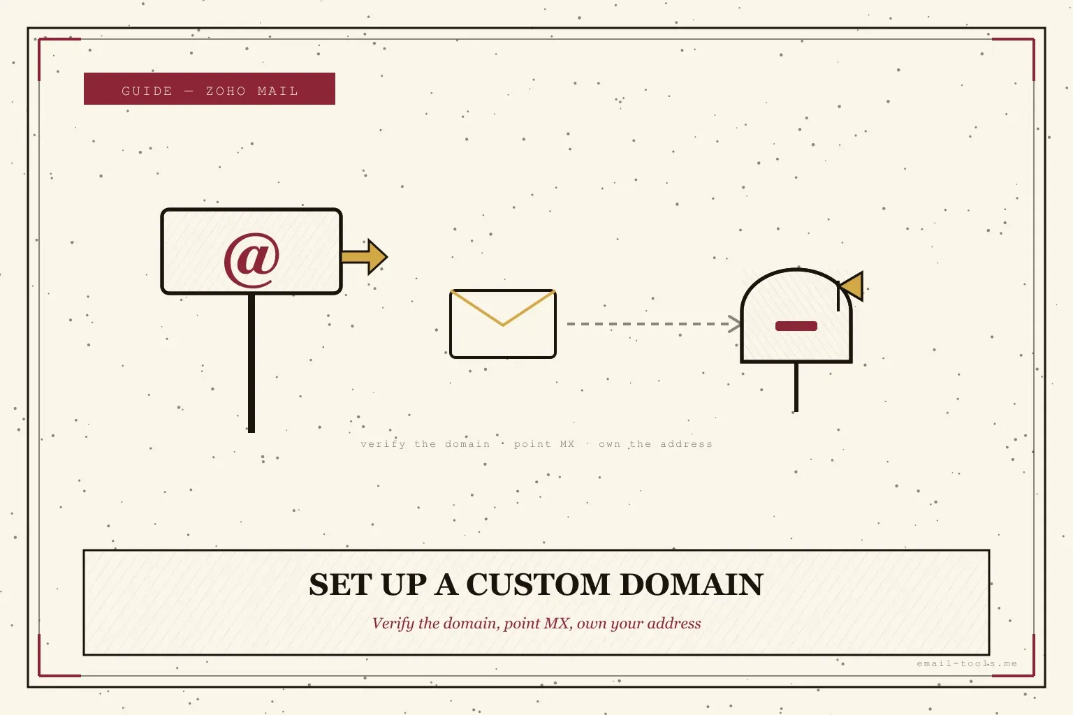 Zoho Mail Custom Domain Setup: Verify, MX, SPF and DKIM